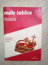 Małe tablice historia