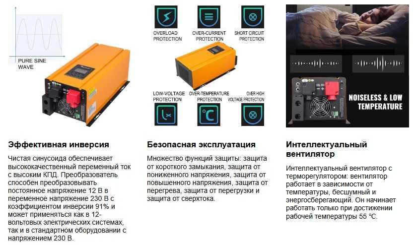 Інвертор 3кВт 12В / ДБЖ UPS / зарядка 75А / тороідальний тр-р +LiFePO4