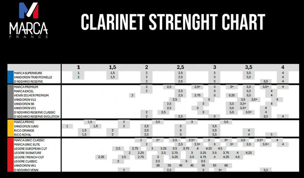 Stroiki MARCA Supérieure do klarnet Bb