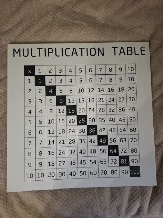 Tablice na szafę Vox