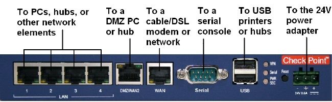 Межсетевой экран Check Point SBXI-166LHGE-6 (Firewall)