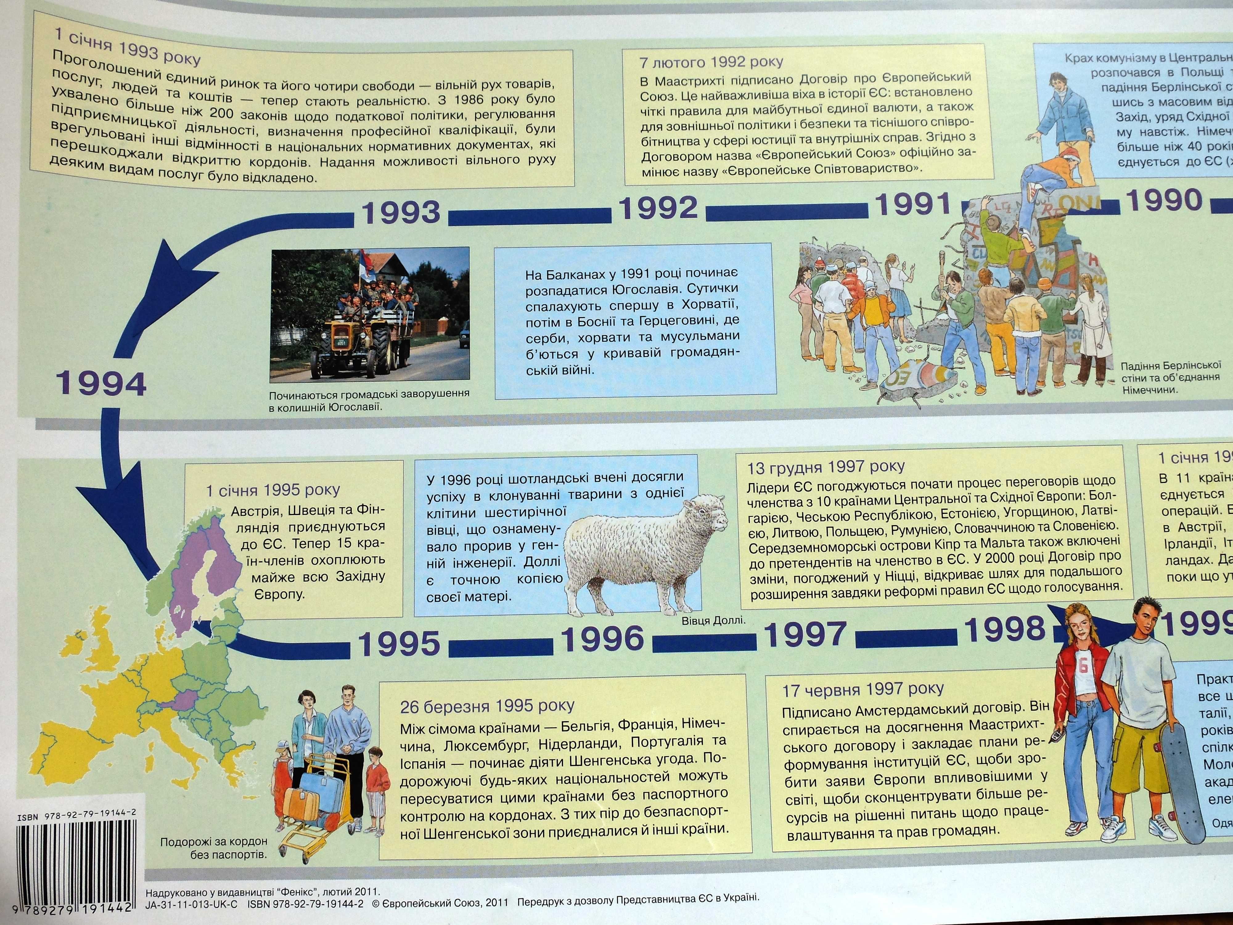 Настінна карта Історія Європейського союзу з 1950 року