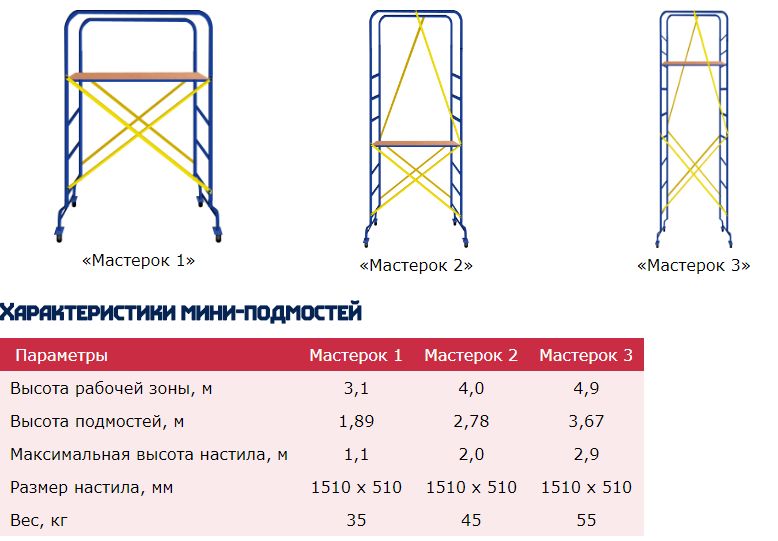 Аренда строительных лесов, вышек тур, мастерков, лестниц от 50 коп./кв