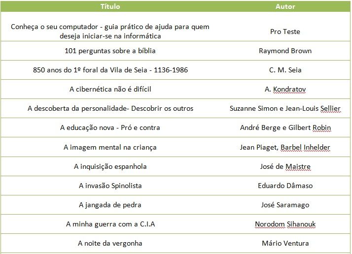 Livros diversos de vários autores