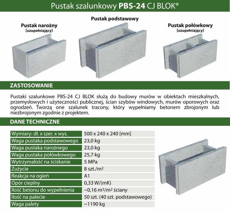 Pustak szalunkowy betonowy zalewowy bloczek PBS24 Brutto 24x24x50