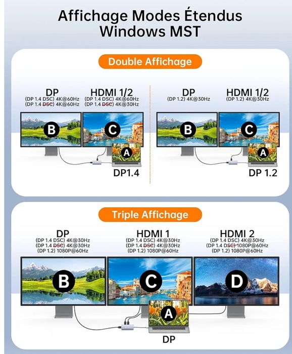 NOVOO Stacja dokująca 7 w 1 Podwójny monitor hub UBS C do 2 HDMI 4K