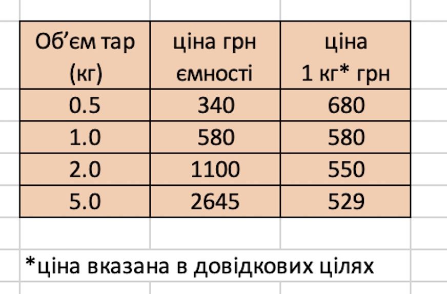 Силикон А-40 (5 кг) для гипсовых, цементных форм, бетон
