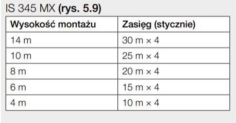 Czujnik Ruchu Steinel Is345 Mx Highbay Dali-2 Ipd Ap Kwadrat