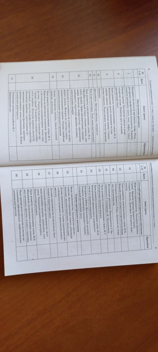 Усі уроки української мови профіль 11 клас О.В. Слюніна І семестр