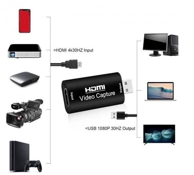 Карта видеозахвата внешняя новая USB HDMI 1080p USB 3.0