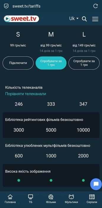 Sweet tv промокоды M, L на 1,3,6 мес