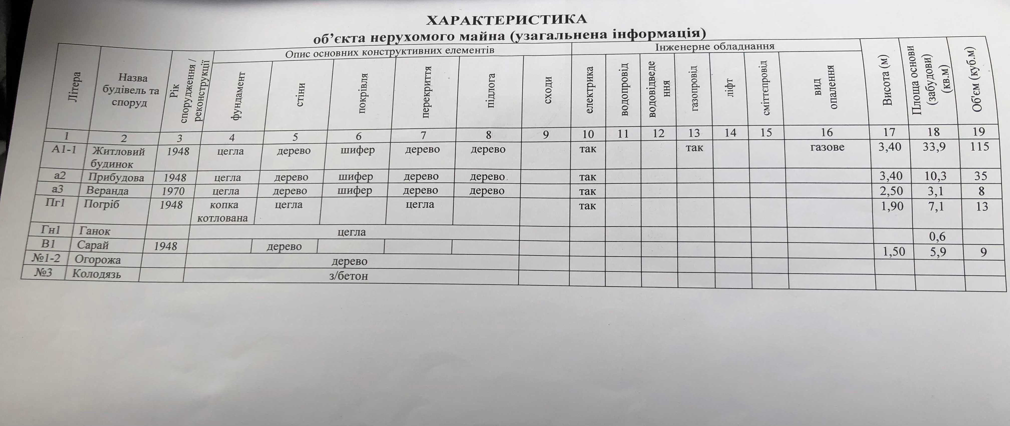 Продам будинок,вул.Залужного
