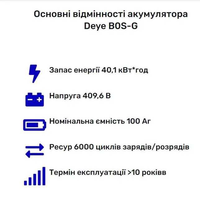 Гібридні інвертори та акумулятори Deye