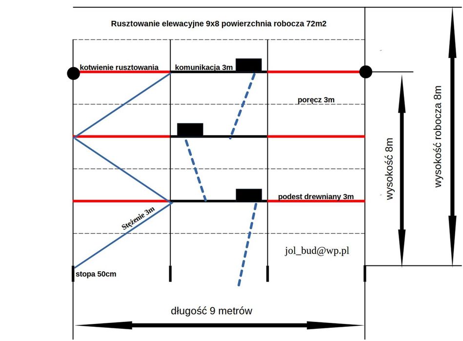 Rusztowanie elewacyjne plettac 9x8m powierzchnia robocza 72m2