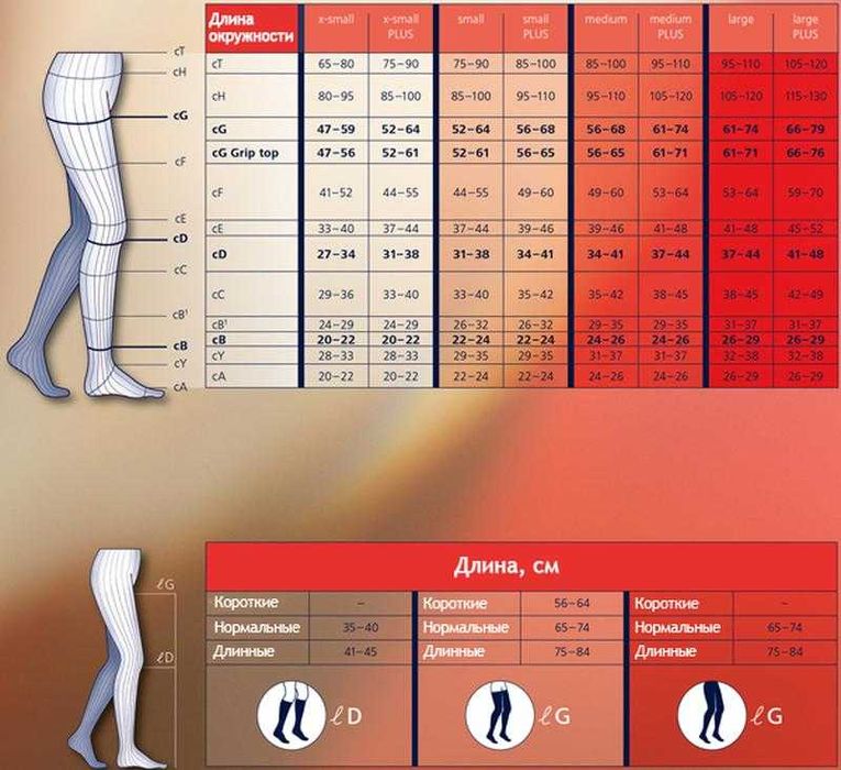 Компрессионные  лечебные чулки Mediven 550 Bein/Leg CCL4 - ориг.