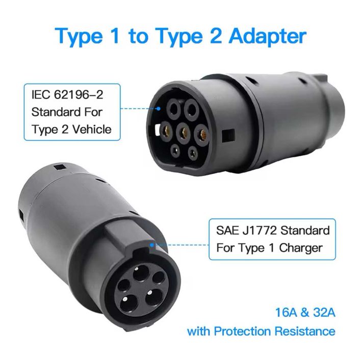 Adaptador Carregamento Tipo1 para Tipo2 - 32A Monofasico