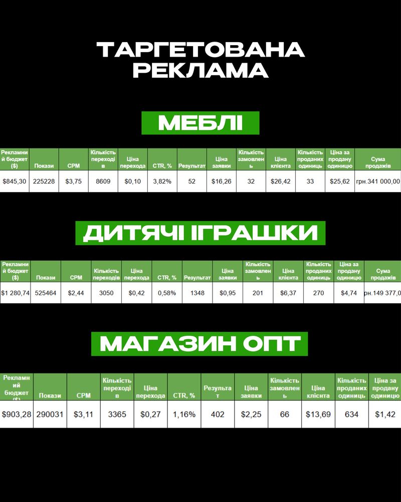 Безкоштовна консультація • Маркетолог • Таргет • SMM • Клієнти • Meta