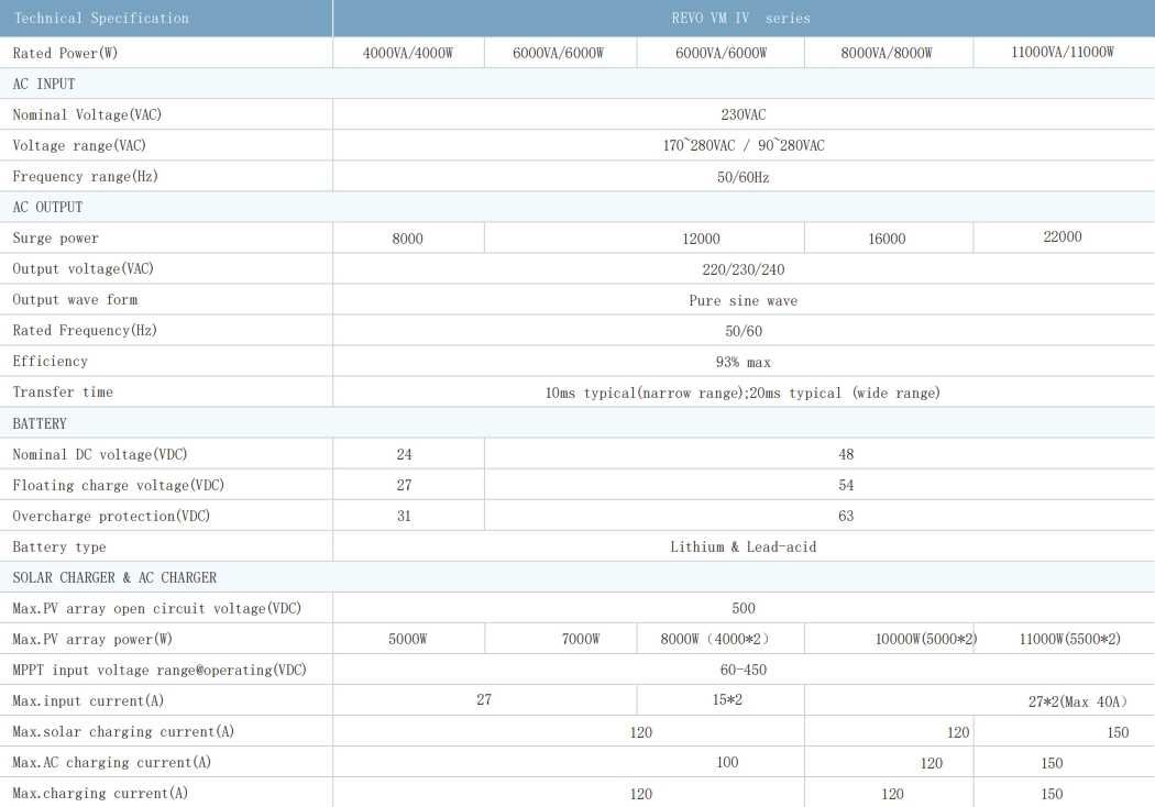 Inversor Offgrid REVO VM IV  4000W 24V 6000W 48V