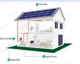 Rresidencial fora do sistema das 5kw rsolares da grade bateria do GEL