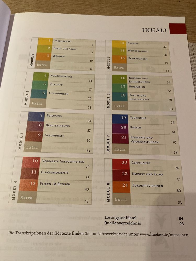 Menschen Intensivtrainer B1 z CD