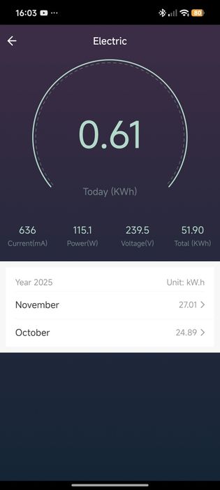Tomadas inteligentes Tuya c/ monitorização de energia