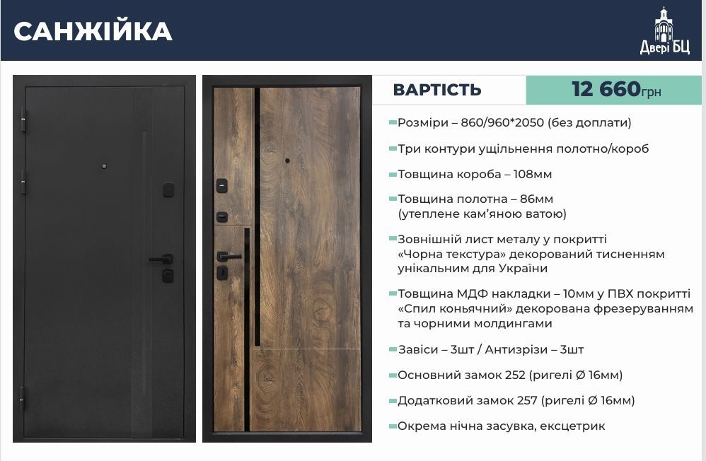 Двері пластикові металеві