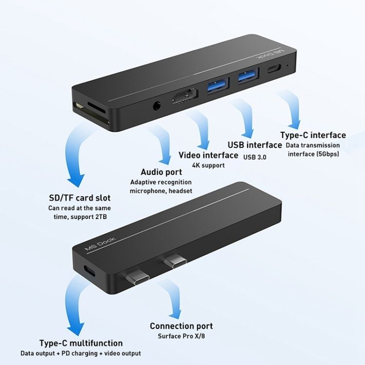 Rocketek SHX5 multiport hub