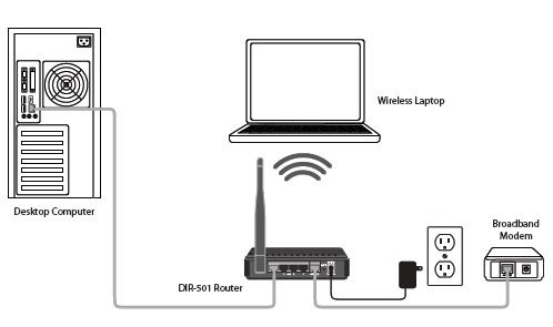 D-Link DIR-501 Wireless-N 150 Router - NOVO