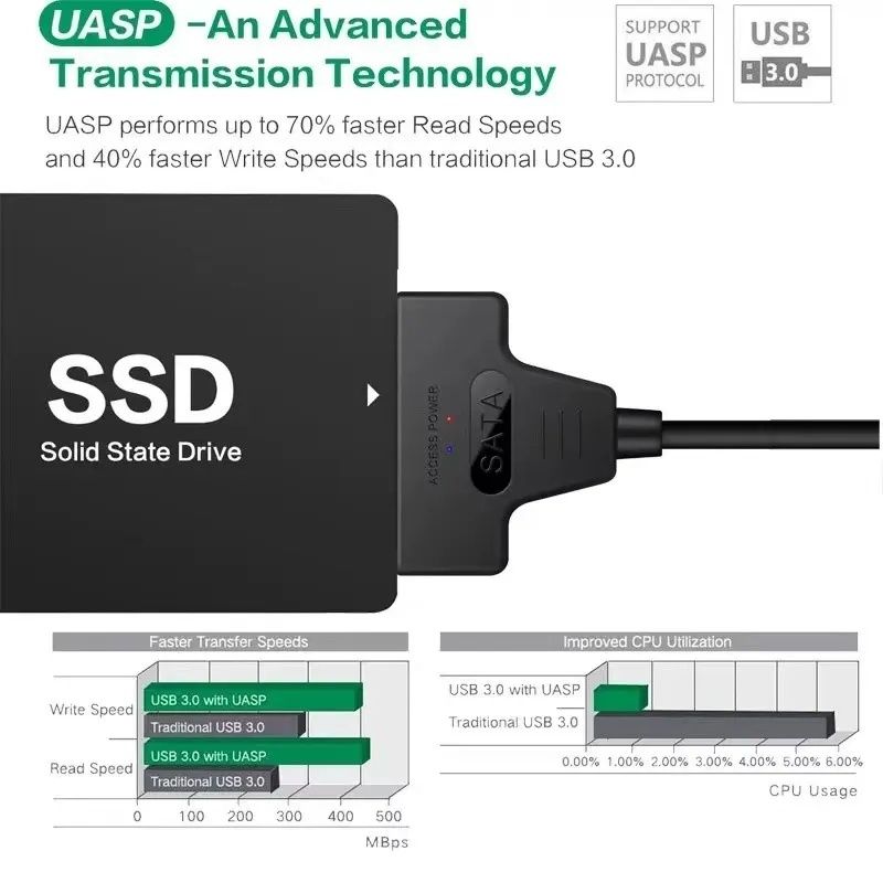 Кабель SATA — USB 3.0