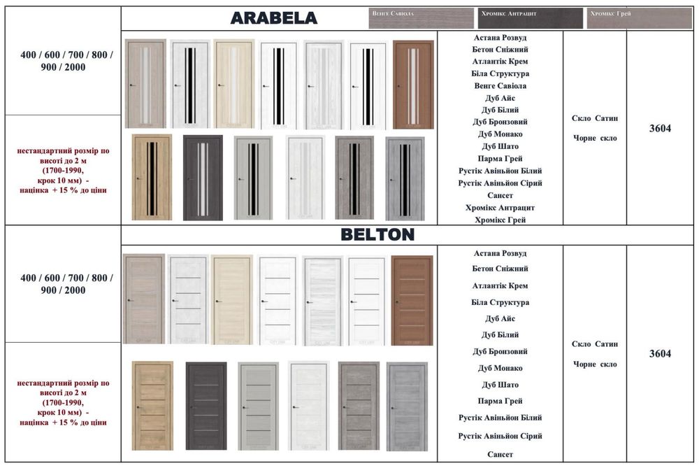 Двері міжкімнатні