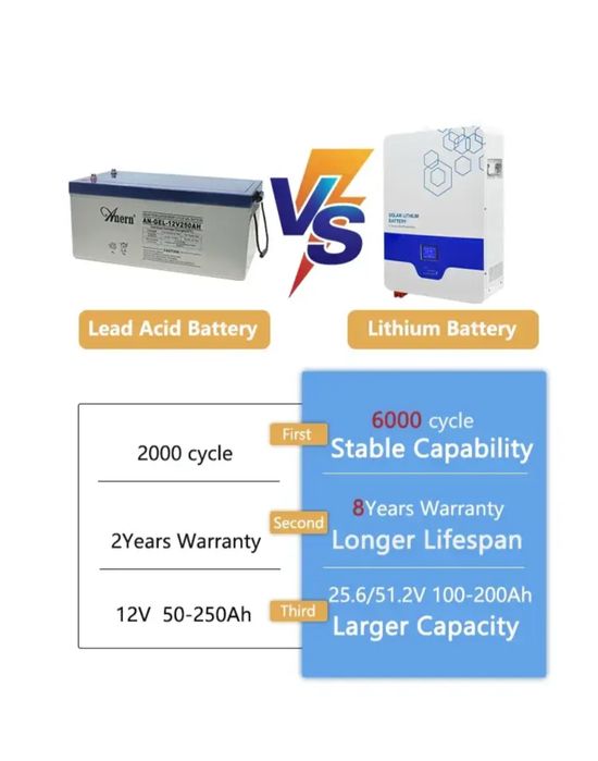 Літій залізо фосфатний Акумулятор ANERN 25,6V 200Ah 5,12кВт 100ампер