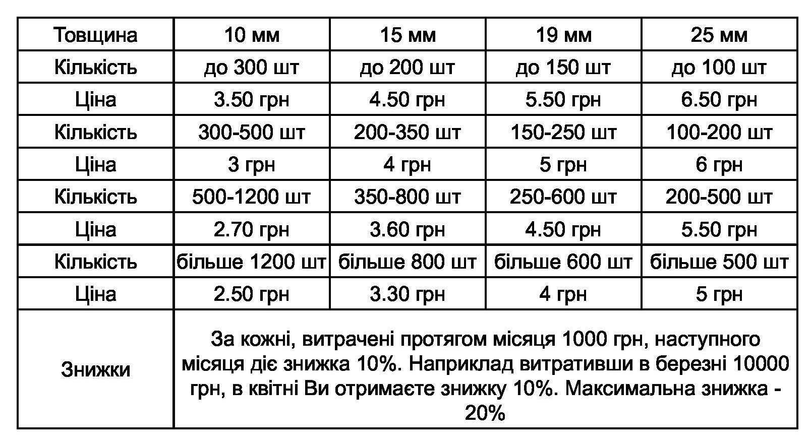 Агровата для мікрозелені. Альтернатива льну та кокосу