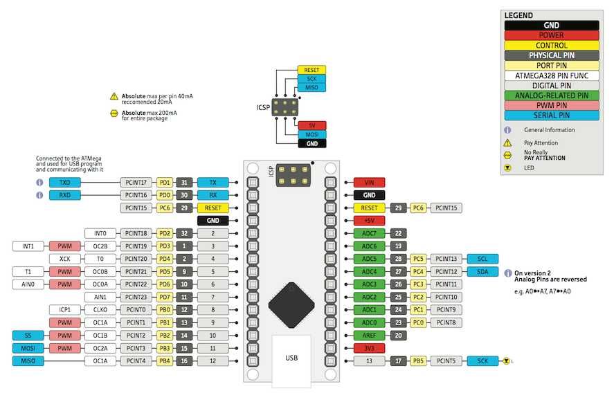 Arduino Nano 3.0 Atmega328P micro-USB lub USB-C