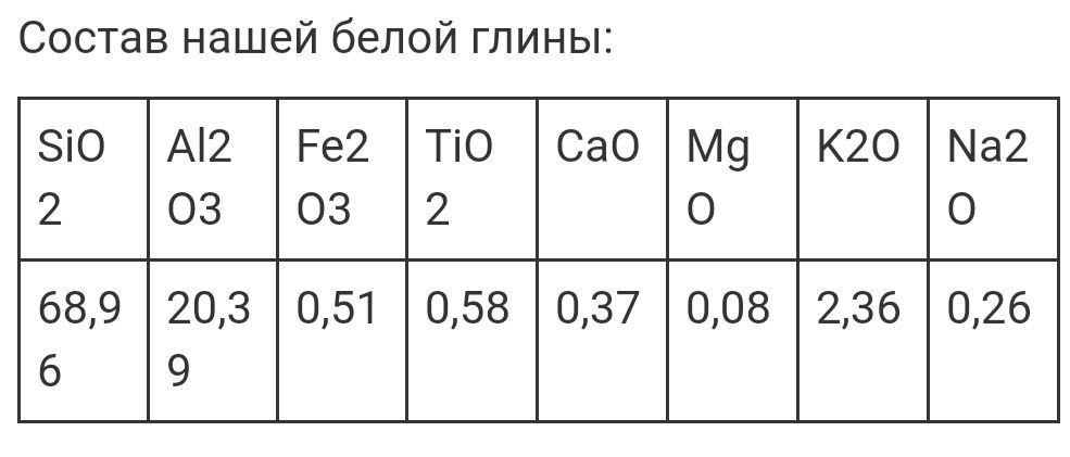 Глина белая для творчества 10 кг,керамическая масса, глина для лепки