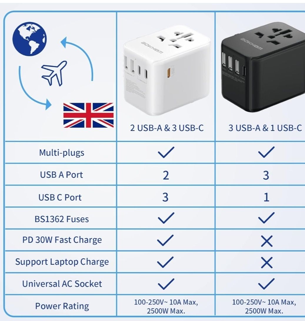 Travel Adapter 30W USB-C PD, 6 portów (EU, UK, US, AU), Szybkie Ładowa