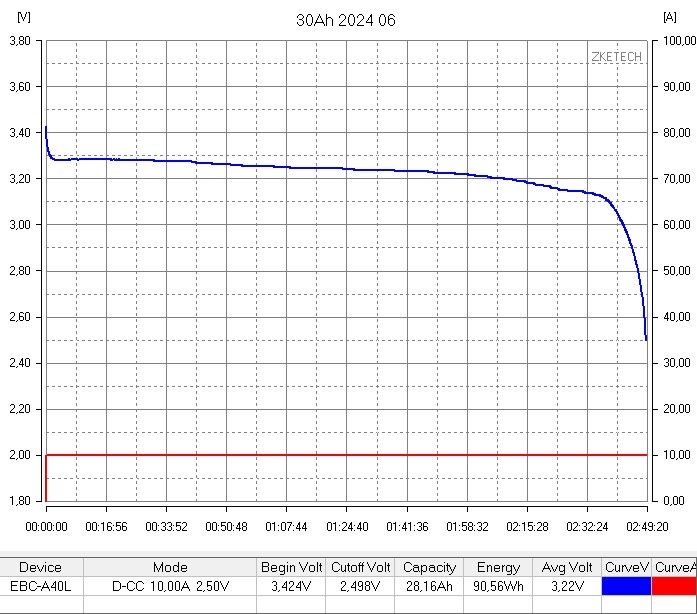 Аккумулятор 30ач LiFePO4 LiitoKala 30 Ah - 3.2V Литий-железо-фосфатный