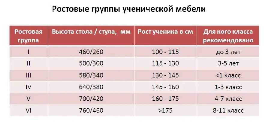 Стілець учнівський регульований по висоті