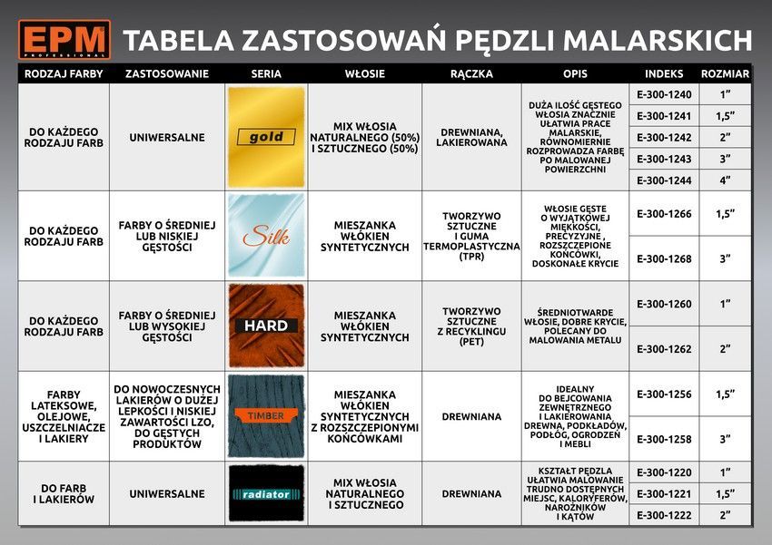 Pędzel Angielski Płaski Timber 38Mm 1.5'' EPM