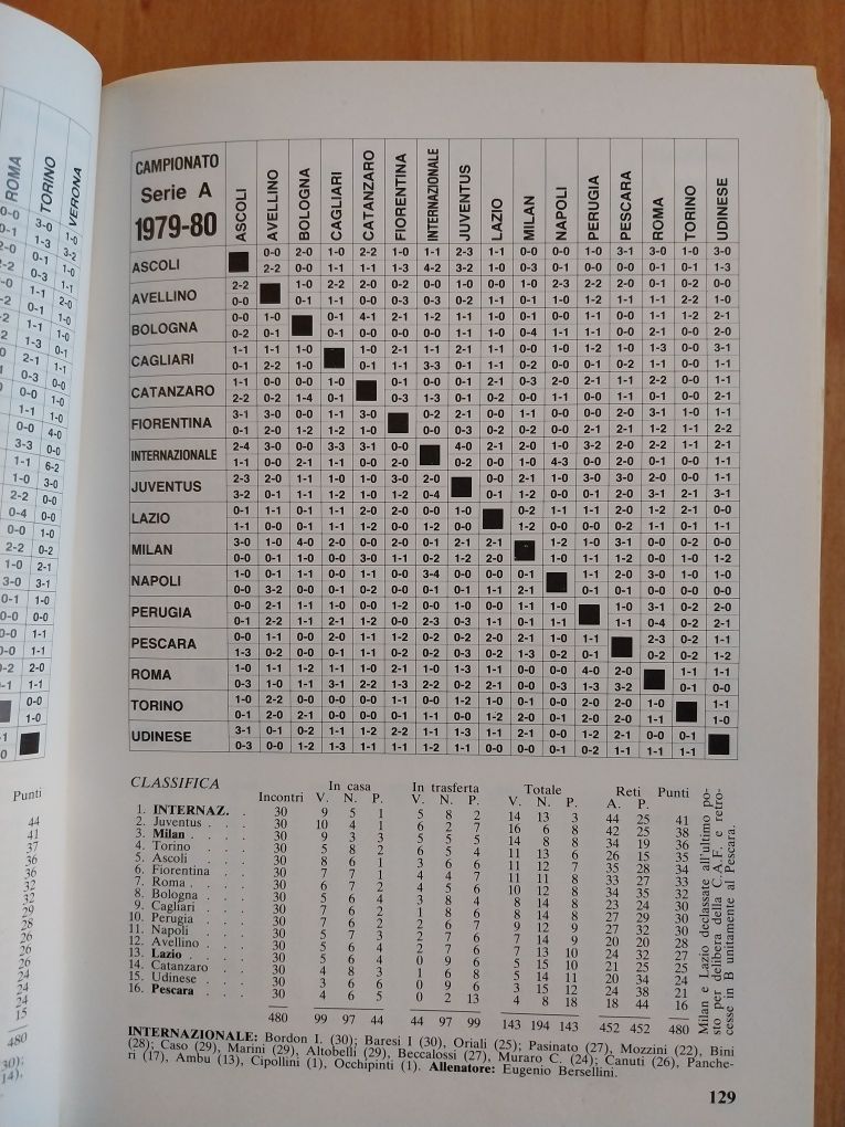 Futebol em Itália - Anuário 1986/87 (México 86 - Resumo)