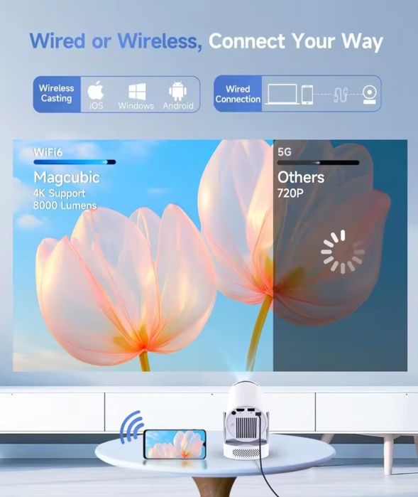 Projektor MAGCUBIC HY300 PRO+