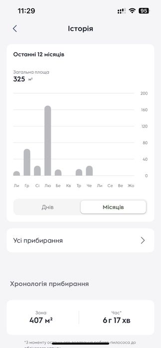 Робот пилосос Electrolux ER61UD1UG
