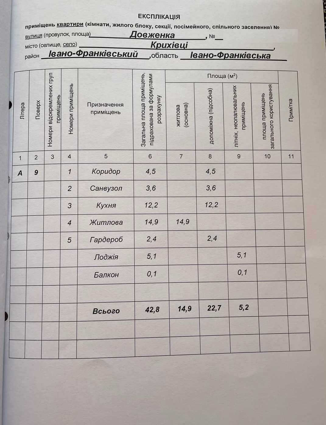 Квартира в ЖК Козацький із закритою територією - можна робити ремонт