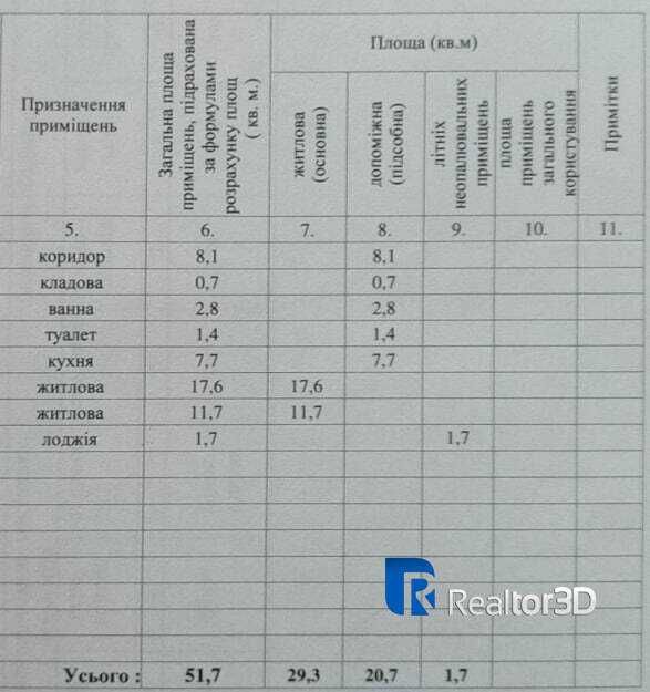 Продам 2 ком квартиру низ А. Поля Центр