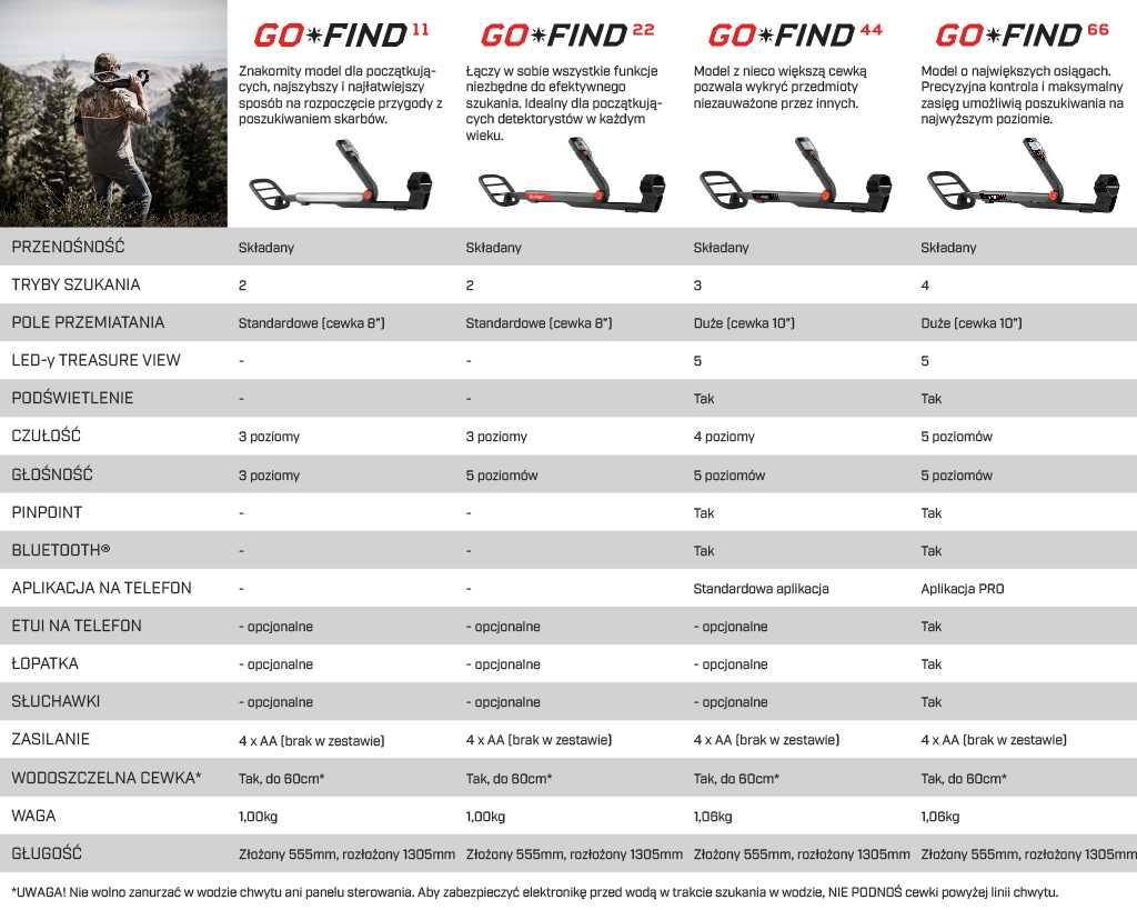 Wykrywacz Go-Find 11 - MINELAB