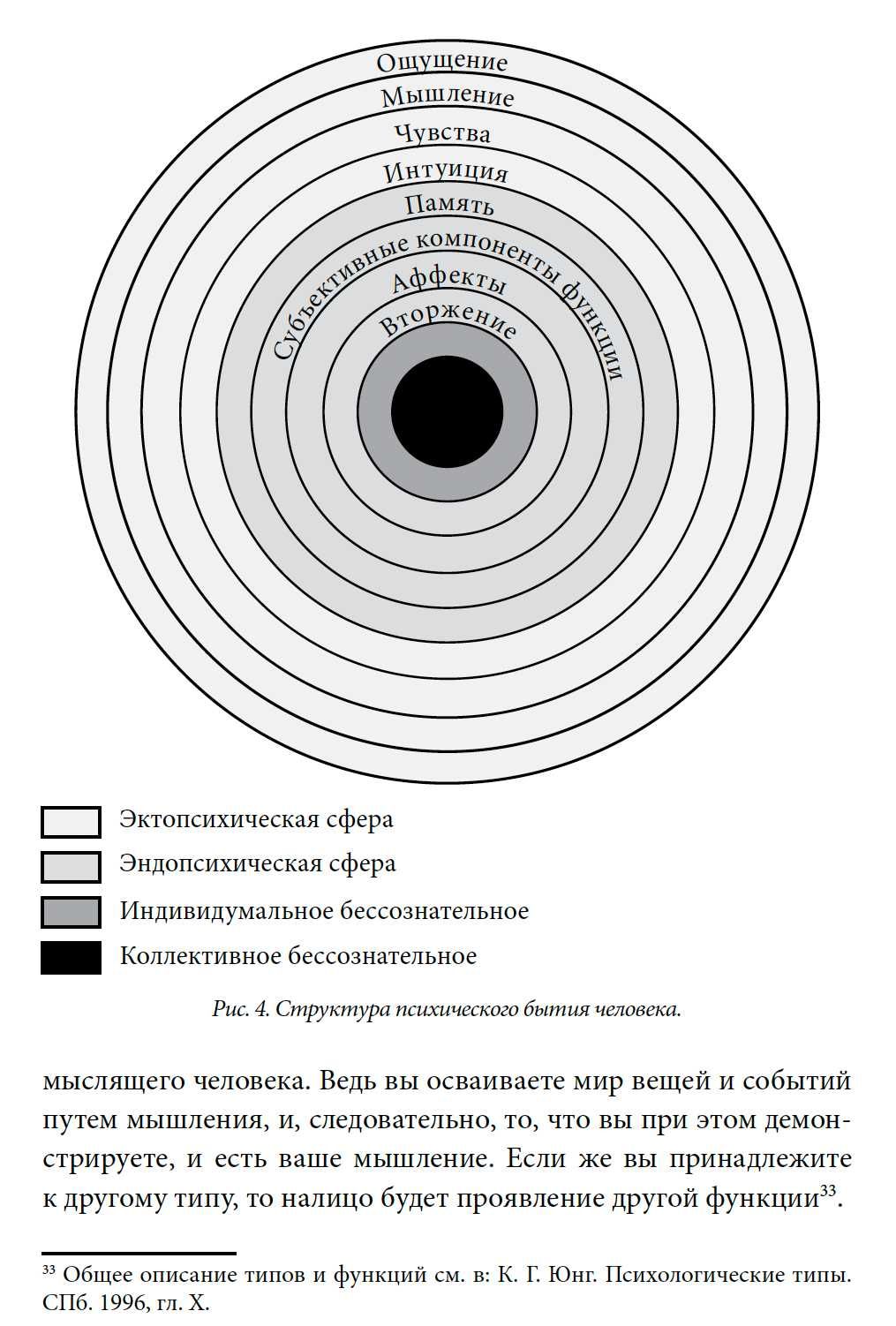"Тавистокские лекции" Карл Густав Юнг