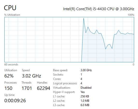 Системний блок (i5-4430, 24 RAM, GTX 770)