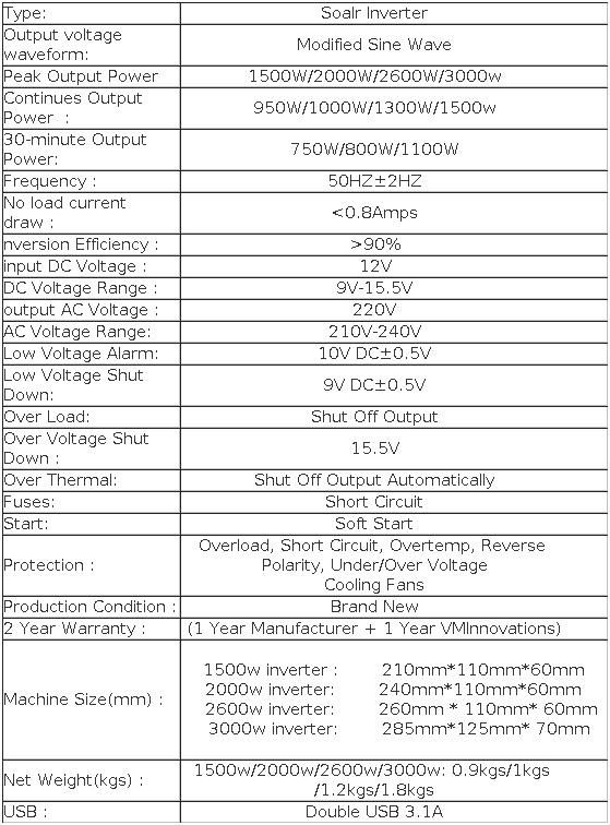 Якісний інвертор3600W. 1500W.  ЧИСТЫЙ СИНУС