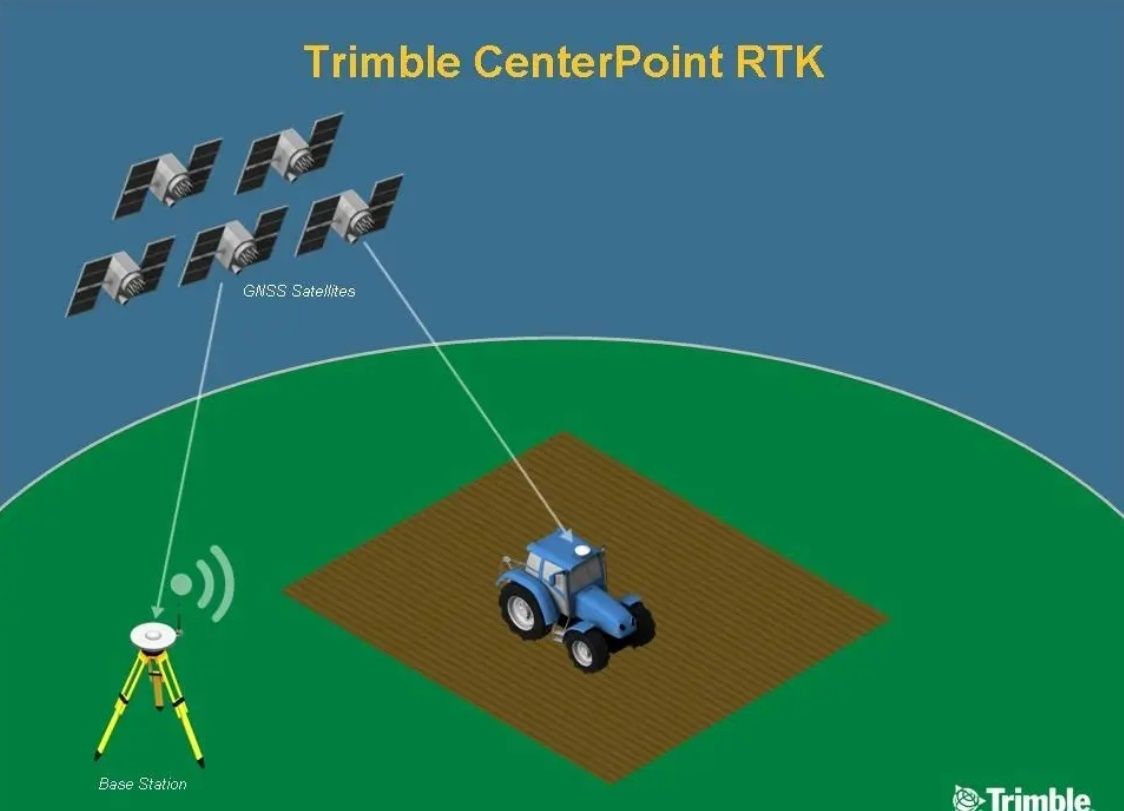 Коди розблокування L2/ RTK/Glonas/Galileo/Beidouна приймачі Trimble