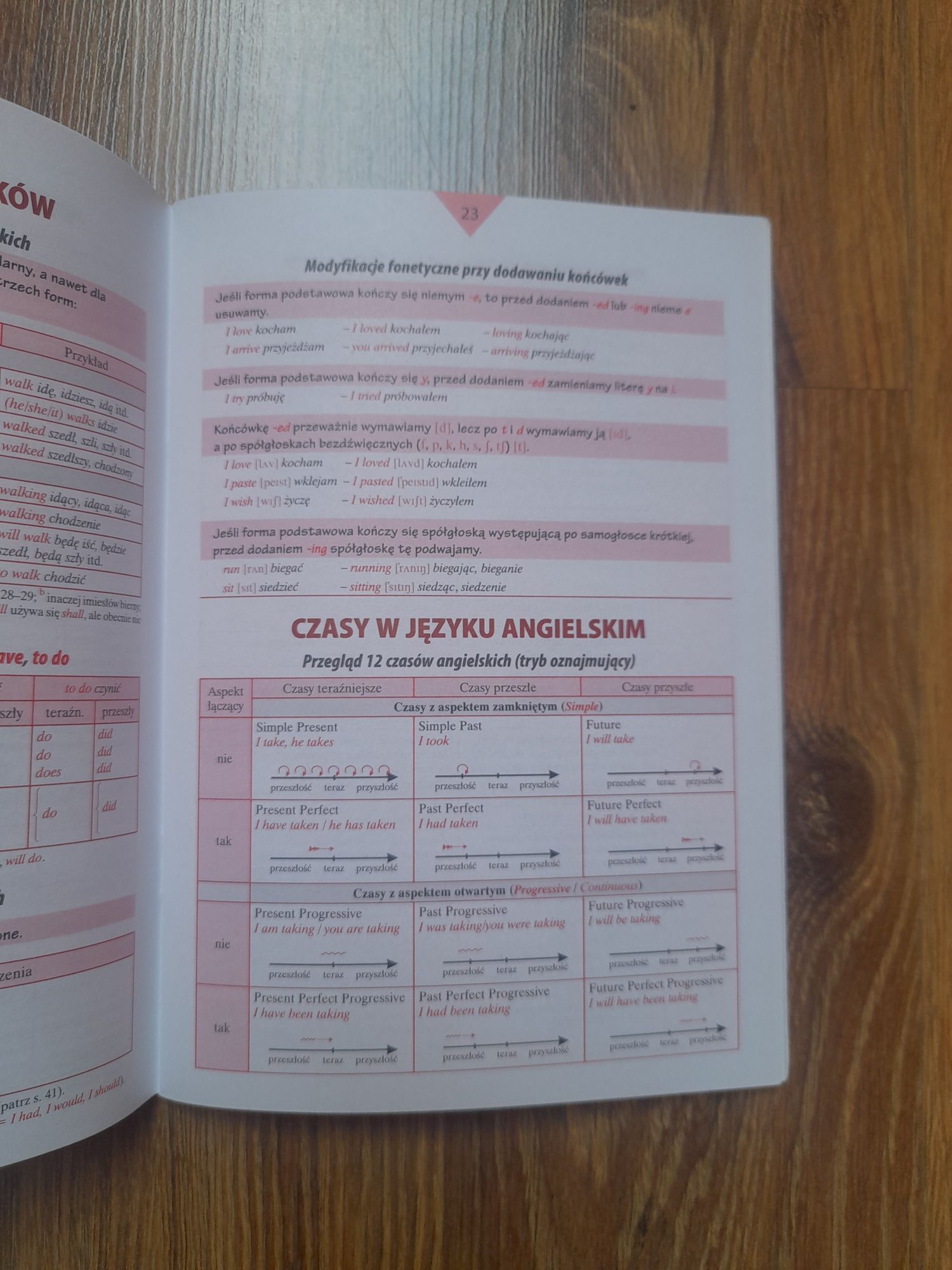 Małe tablice język angielski gimnazjum liceum matura + gratis