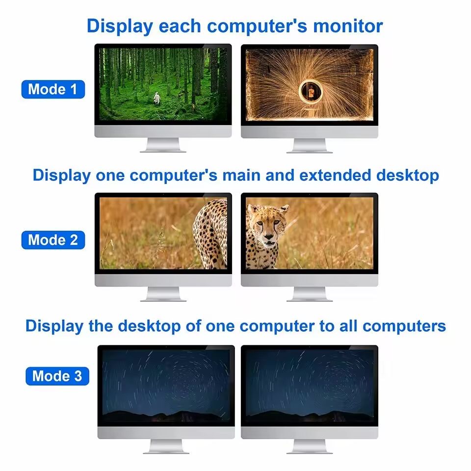 Przełącznik HDMI KVM Dual Monitor 4X2, BolAAzuL 4K 60Hz HDMI 2.0 KVM